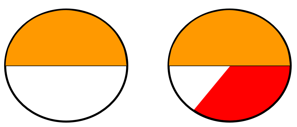 eine Pizzahälfte und ein Pizzadrittel