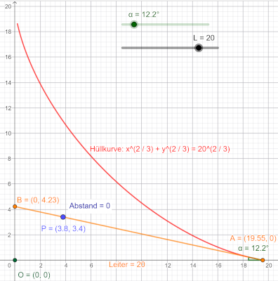 Die Leiter berührt die Steckdose auch dann, wenn sie mit 12,2° angestellt ist.