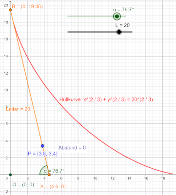 Die Leiter berührt die Steckdose, wenn sie mit 76,7° angestellt ist.