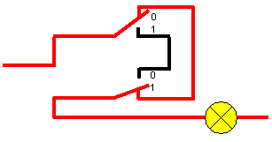 Abbildung 6: Die Lampe leuchtet, weil es einen durchgehenden Kabelweg gibt.